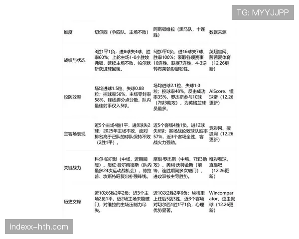英超新赛季冠军热门揭晓:球队实力对比与状态分析 英超新赛季冠军热门揭晓:球队实力对比与状态分析