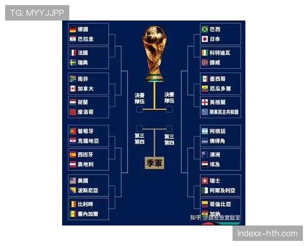 2026世界杯32强最新晋级名单：加拿大、巴西、巴拉圭、摩洛哥在列